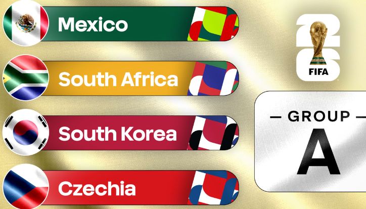 Kejutan di Grup A Piala Dunia 2026: Afrika Selatan Bidik Sejarah Pertama