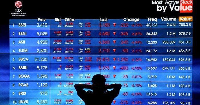 IHSG Anjlok ke Level 7.200, Bursa Asia Tertekan dan Seluruh Sektor Saham Melemah