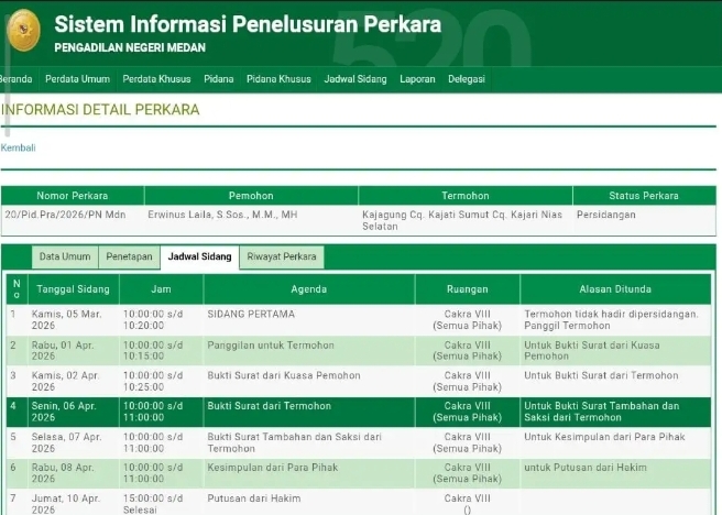 Putusan Praperadilan Kabulkan Permohonan, Status Tersangka Kasus PUPR Nias Selatan Dipertanyakan