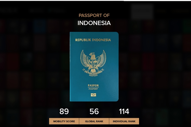 Daftar 89 Negara Bebas Visa WNI 2026 dan Peringkat Paspor Indonesia