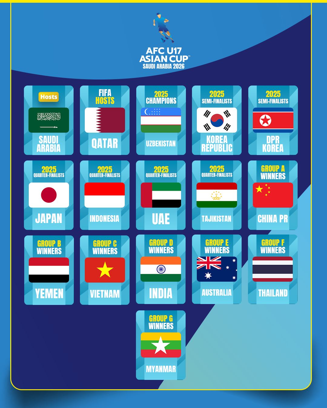 5 Tim Tersingkir di Piala AFF U-17 2026, Australia dan Laos Lolos ke Semifinal