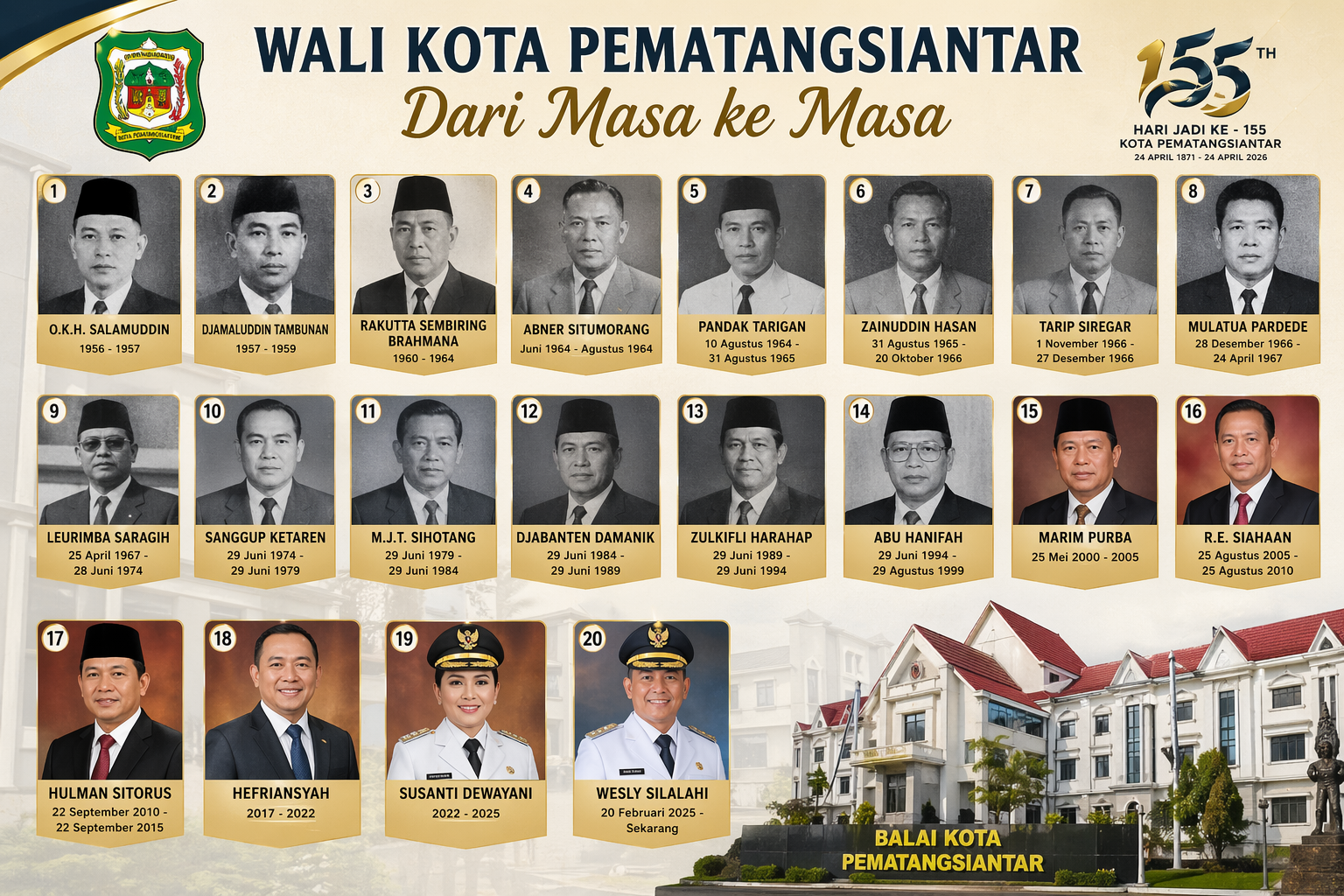 Siantar Rayakan Hari Jadi ke-155, Ini Sosok Wali Kota dari Masa ke Masa