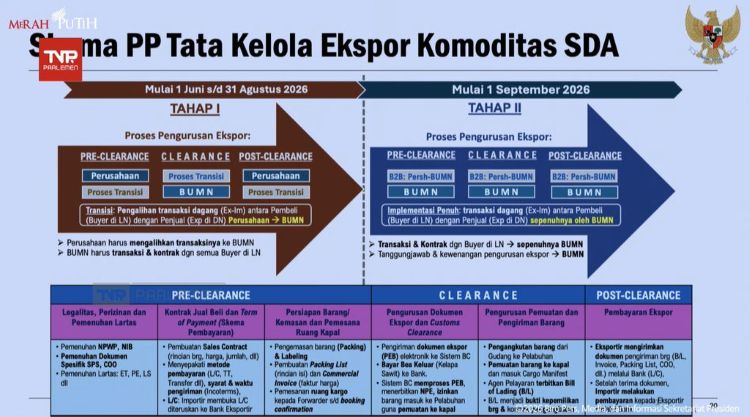 Prabowo Bentuk BUMN Khusus Ekspor SDA, Petani Sawit Waspadai Risiko Monopoli