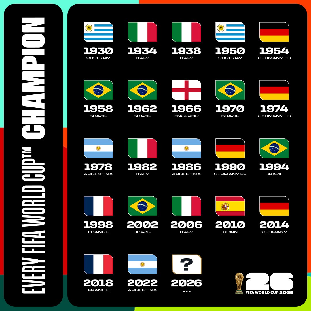 Infografis: Menanti Juara Baru Piala Dunia 2026, Tradisi Eropa dan Amerika Selatan Masih Dominan